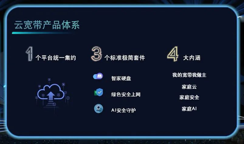 千兆光网之后最大升级？上海电信发布云网融合“云宽带”！