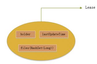 软件开发与电信业务的融合与发展